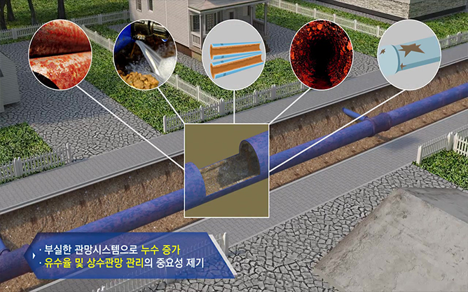 광양 주식회사 - 상수관망 최적관리시스템