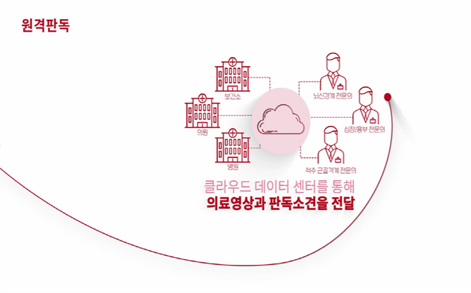 (주)헬스허브 - 광주광역시 AI 공공의료서비스