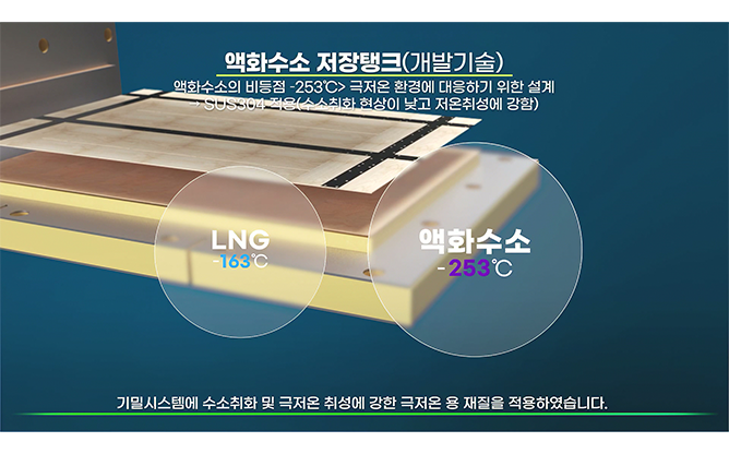 생산기술연구원 - 선박용 저장용기 밀봉 기술