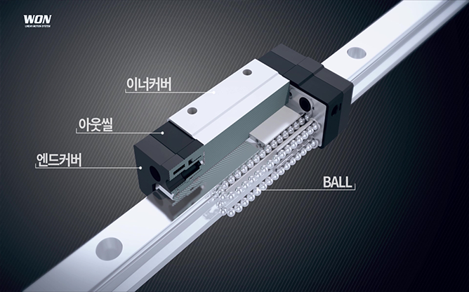 (주)원에스티 - 리니어모션가이드