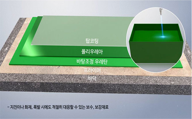 (주)방수하는사람들 - 폴리우레아 방수코팅 전문