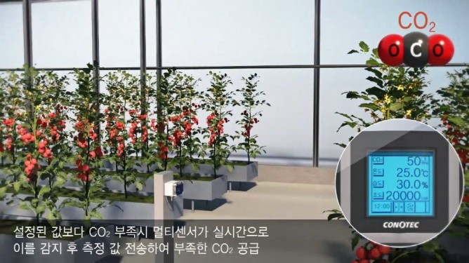 (주)코노텍 - 디지털 온·습도 조절기
