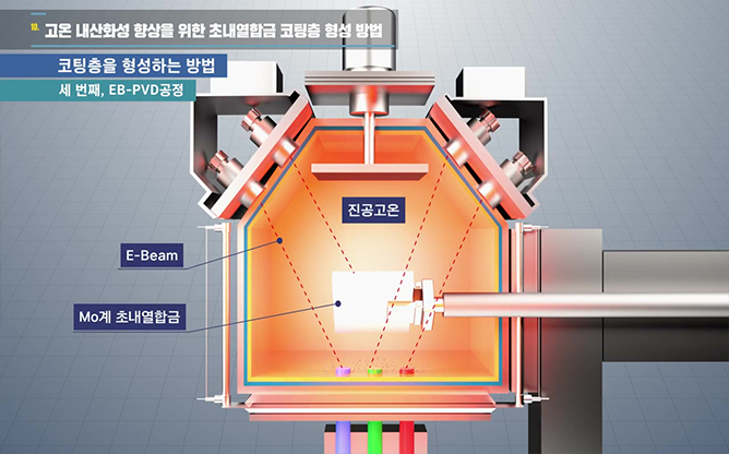 국방과학연구소 - 초내열합금 코팅층 형성 방법