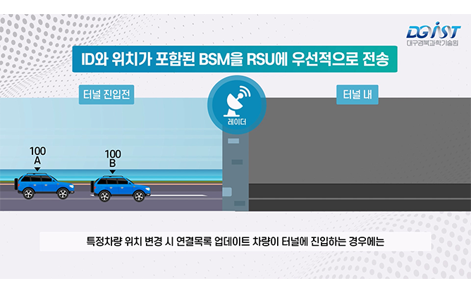 대구경북과학기술원 -  차량 측위 시스템