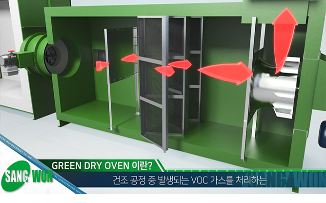 (주)상원기계 - 친환경 건조시스템