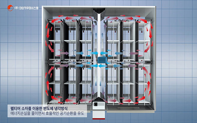 (주)대상키우미시스템 - 대형부화기