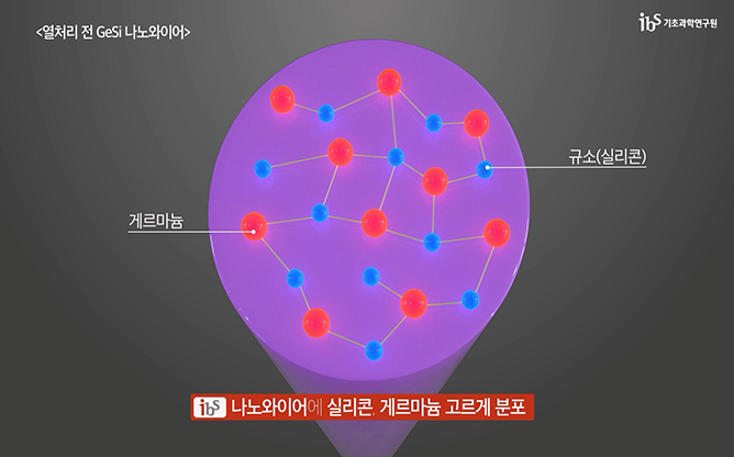 에스와이피 - 리튬이온전지