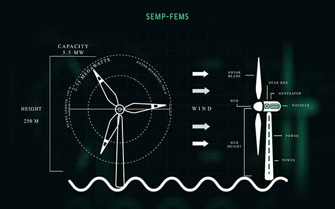 아이디정보시스템 - 에너지신산업 융합시스템
