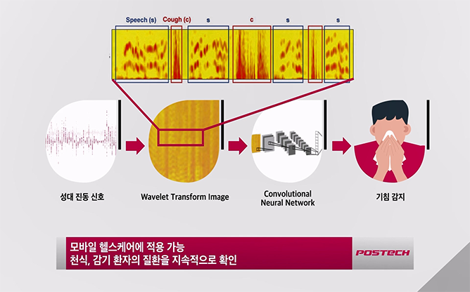 광주과학기술원 - 음성감지전자피부