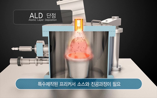 고려대학교 - 원자층박막증착법