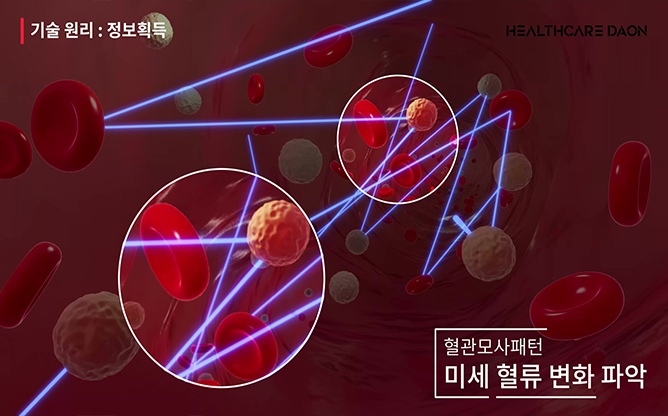 헬스케어다온 - 실시간 시각화 측정기