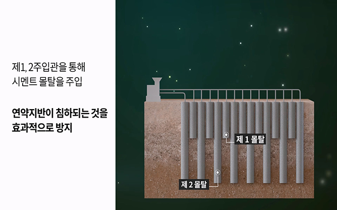 한국기술거래사회 - 시설물 연약지반 보강구조