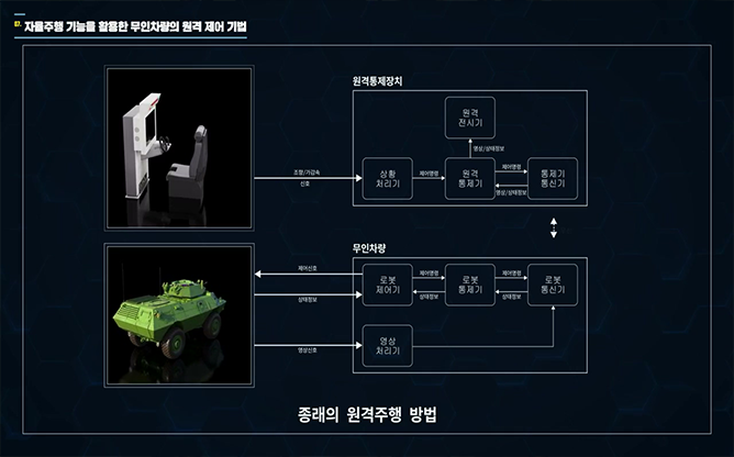 국방과학연구소 - 자율주행 무인원격