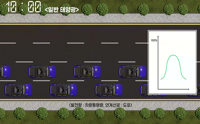 한국전력공사 - 태양광 발전소
