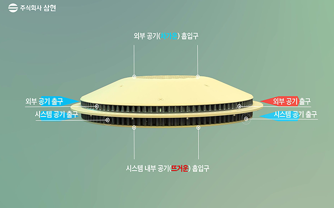 (주)삼현 - 열교환기