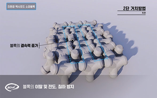 아라온건설(주) - 친환경 헥사포드 소파블록
