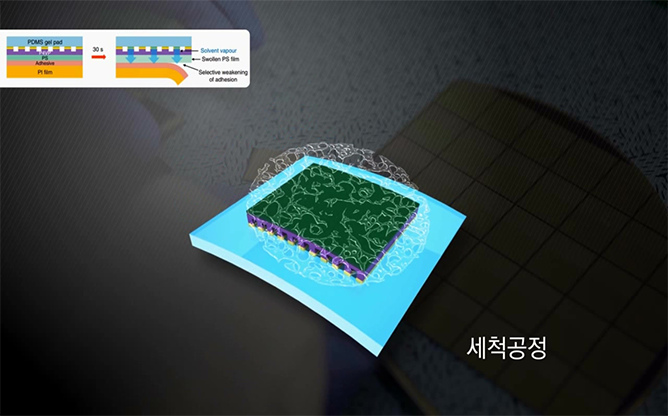 카이스트 - 초미세 나노전사 프린팅 공정 기술