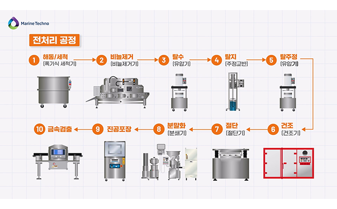 마린테크노 - 특허기술