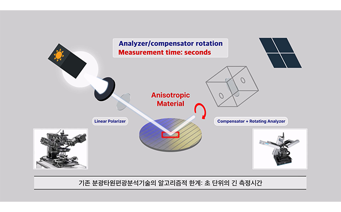 전북대학교 - 김대석교수