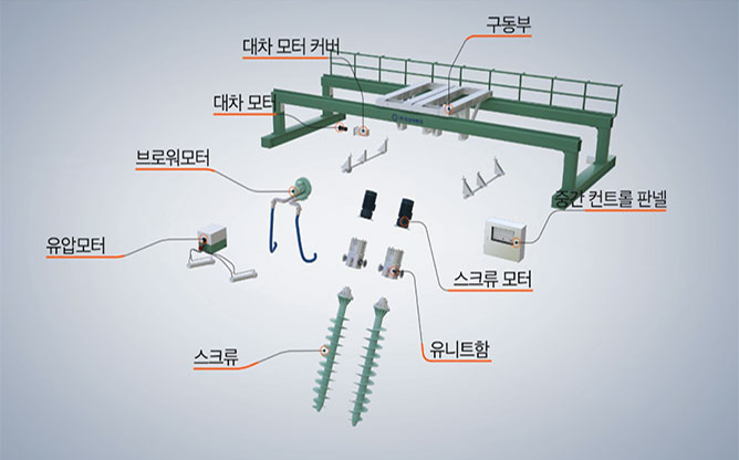 지성이엔지 - 가축분뇨 처리시설