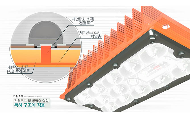 에이펙스인텍(주) - LED 조명