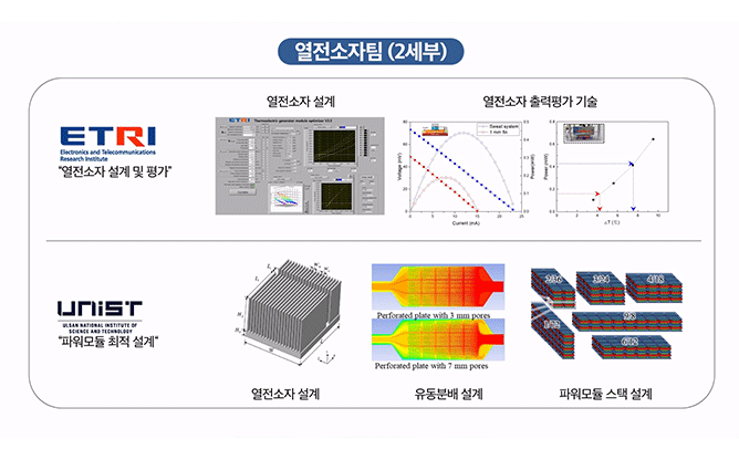 광주과학기술원 - 폐열회수열전융합 연구단