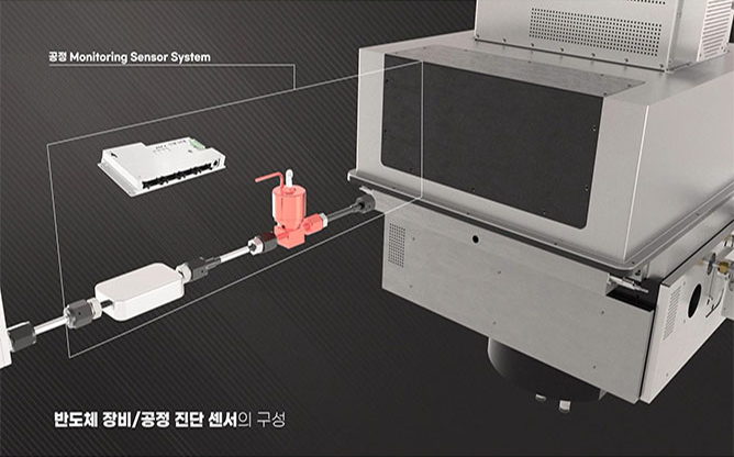 티오에스(주) - 초고속 다채널 플라즈마 감지장치