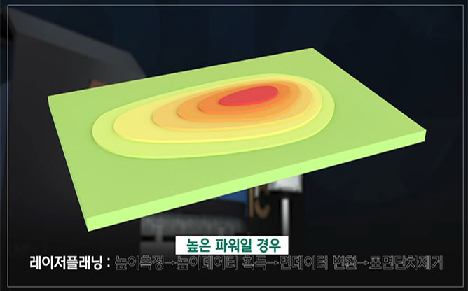 (주)21세기 - 레이저 폴리싱 특허 홍보 동영상