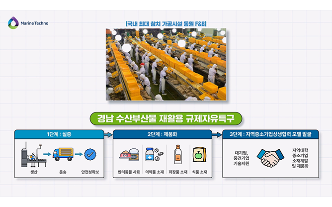 마린테크노 - 특허기술