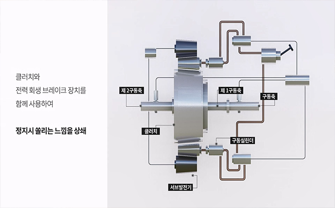 한국기술거래사회 - 에너지회수장치 및 건설장비