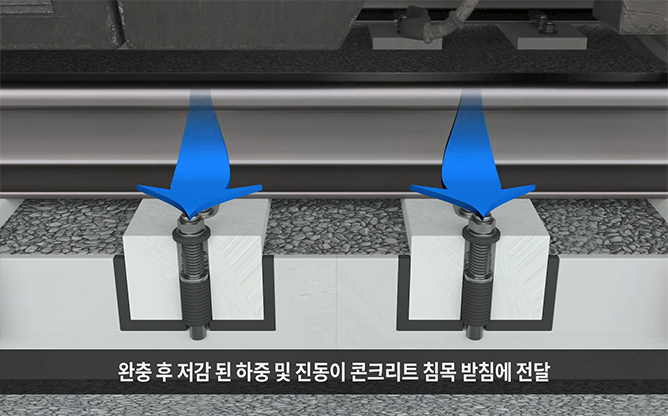 한국기술거래사회 - 철도 슬래브궤도