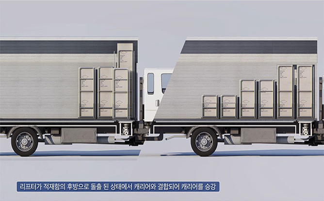(주)뉴코애드윈드 - 적재함용 파렛트 이송장치