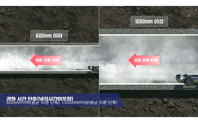 (주)에스알이테크 - 상하수도설비공사업