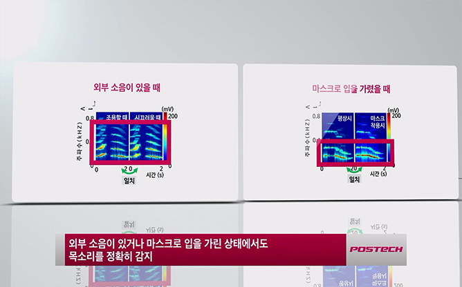 광주과학기술원 - 음성감지전자피부