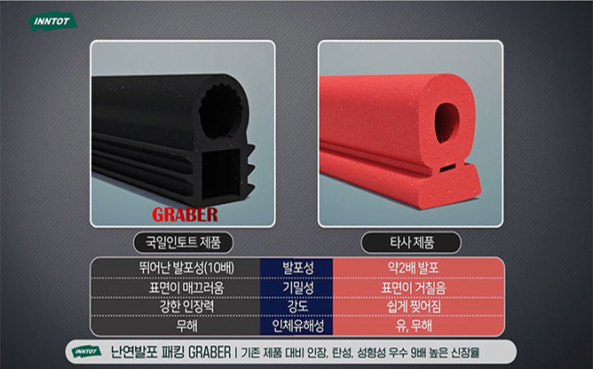 (주)국일인토트 - GRABER