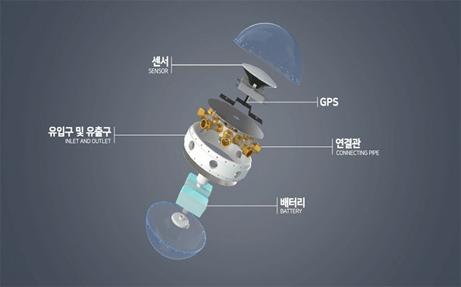 오션씨위드 - 수권 모니터링 시스템
