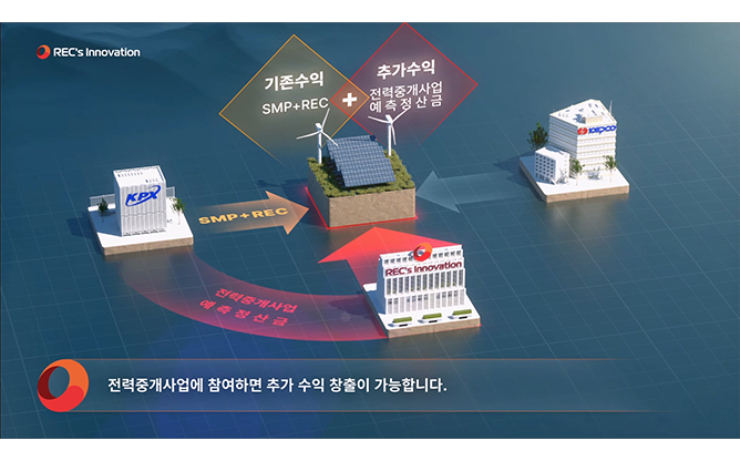 렉스이노베이션(주) - 전력중개사업