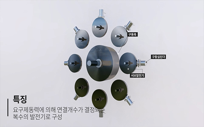한국기술거래사회 - 에너지회수장치 및 전기차
