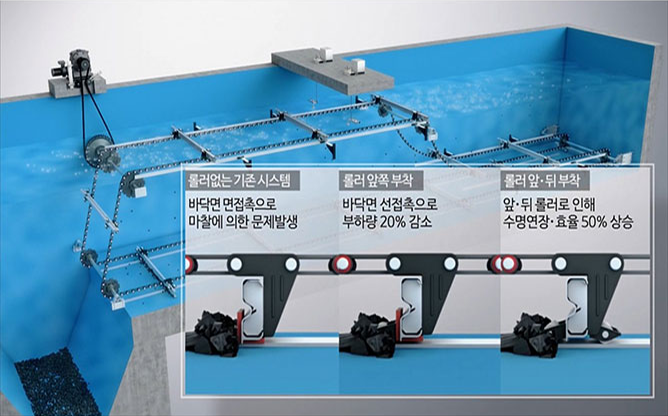 고려기술 - 슬러시 수집기 전문