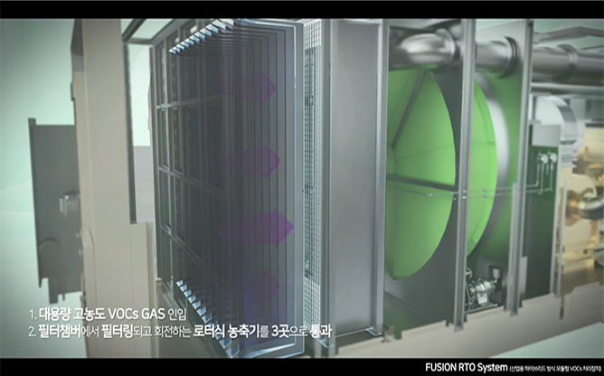 (주)상원기계 - VOC농축기 + 농축축열연소설비