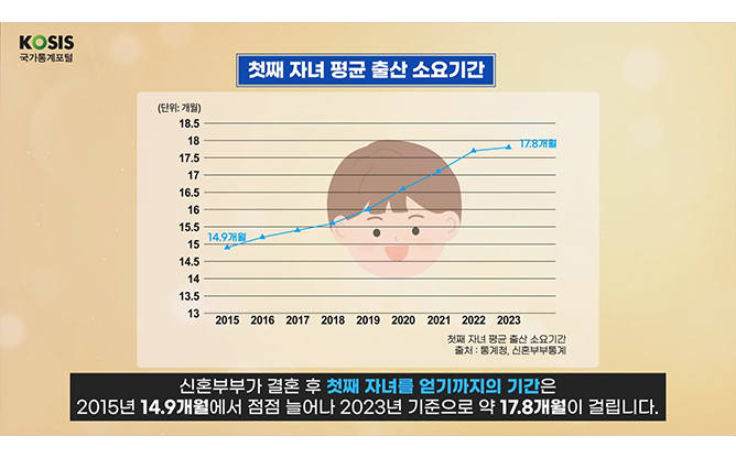(주)오션정보기술 - 신혼부부 통계