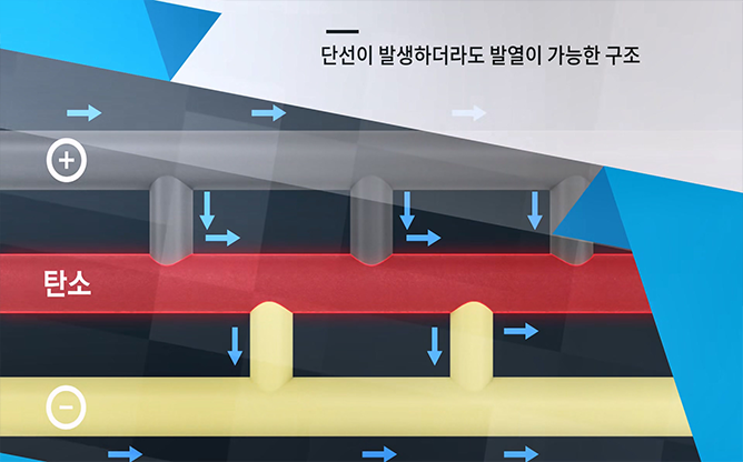 뿌리열 - 지중 난방용 탄소 발열 케이블