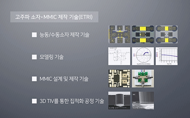광주과학기술원 - 항공우주전자부품