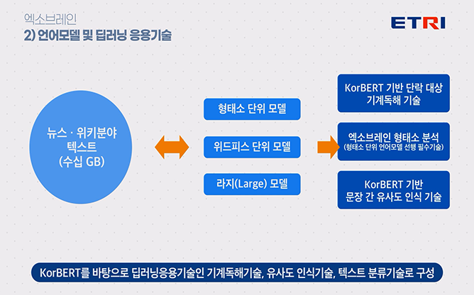 ETRI - 엑소브레인