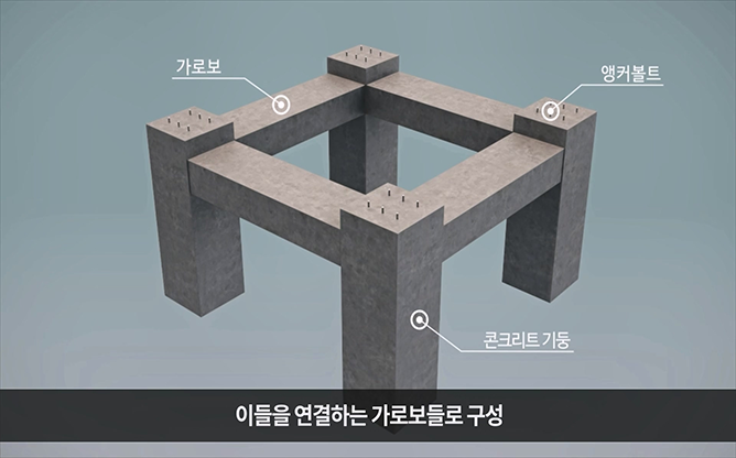 한국기술거래사회 - 플랜트 기계기초구조