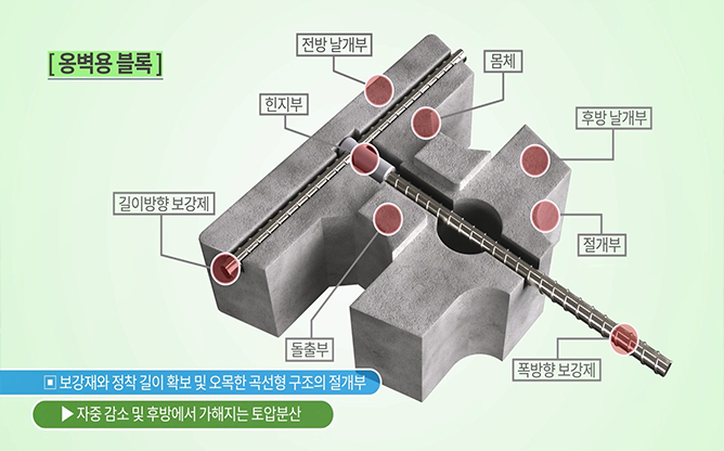 한국기술거래사회 - 내진 옹벽구조물