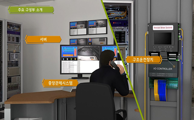 대청자동화 - 엘리베이터 구조 운전시스템