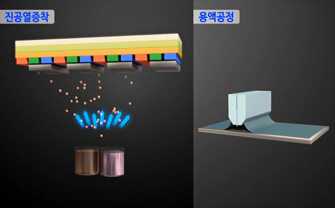 한국화학연구원 - OLED 조명