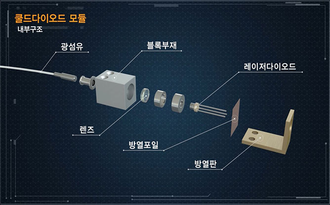 (주)지피 - LED응용기기 개발