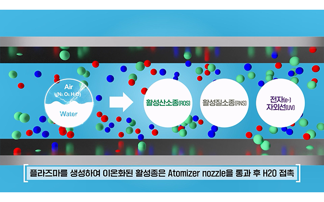 (주)팔수 - 휴대용 살균기